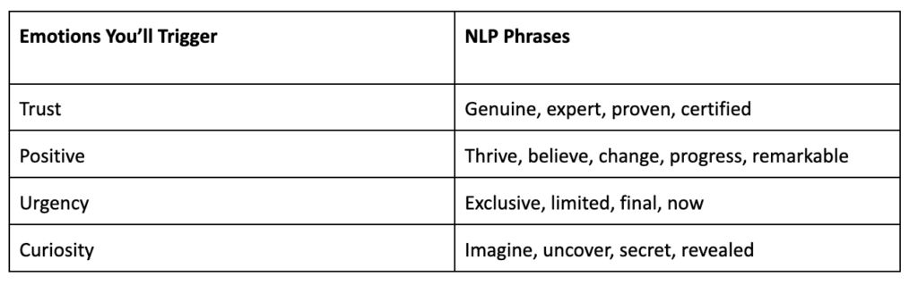 NLP for Sales - How to Master the Art of Persuasion
